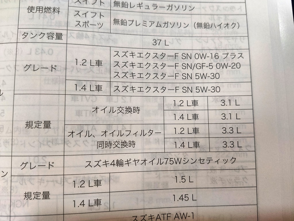 スイフトスポーツ　オイル量