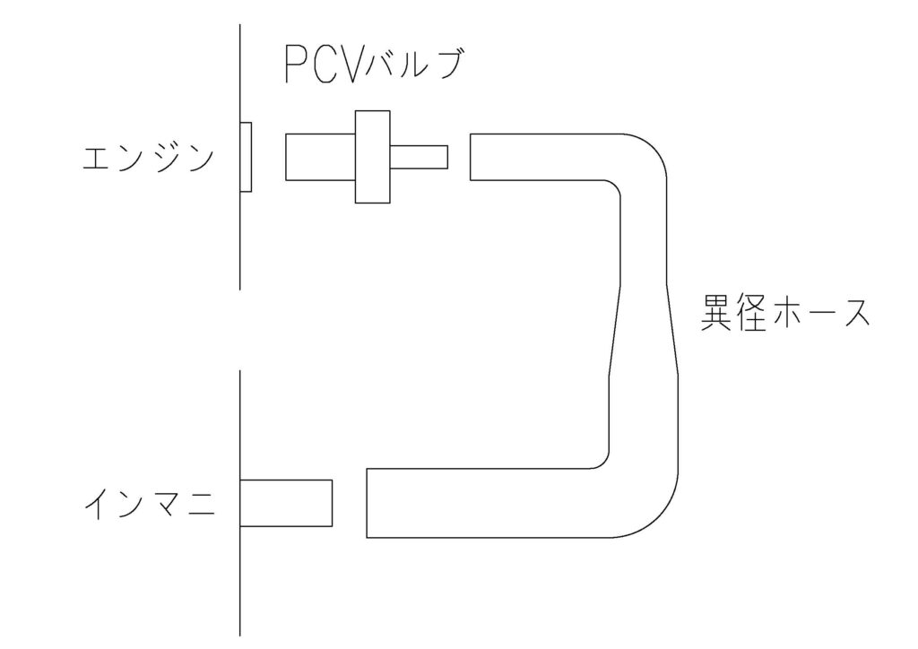 スイフトスポーツ(ZC33S)　CUSCO製オイルキャッチタンク取り付け