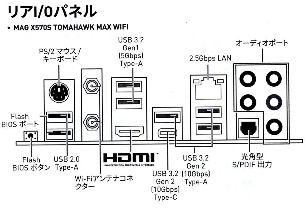 背面のI/Oパネル