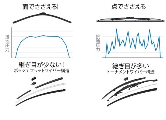 ボッシュ エアロツイン J-フィット(+) ワイパー│商品概要