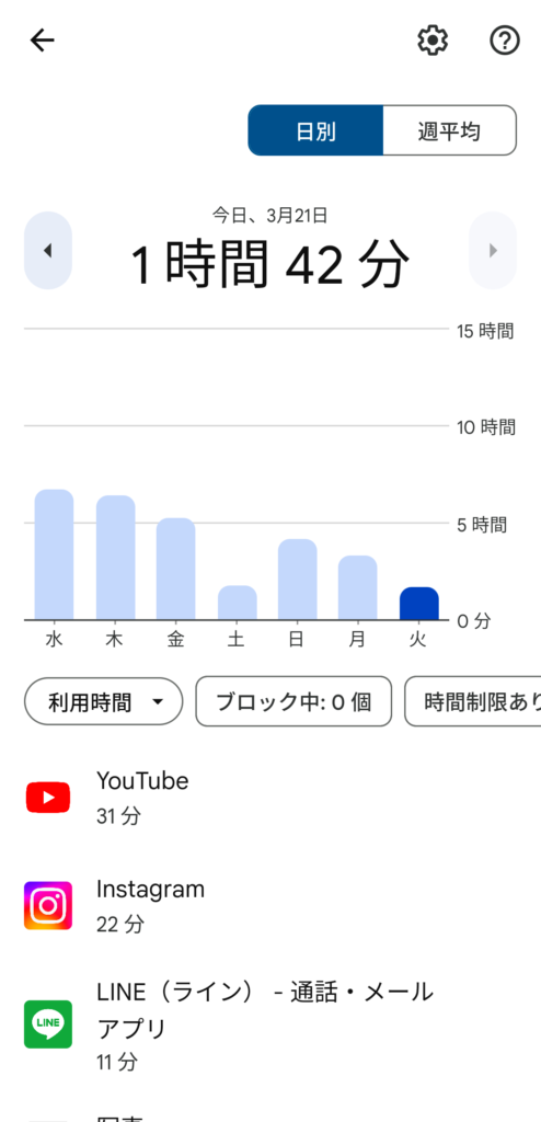 Googleファミリーリンク│どんな感じで監視・制限できる？